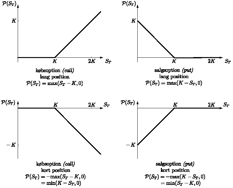 call put options profit diagrams