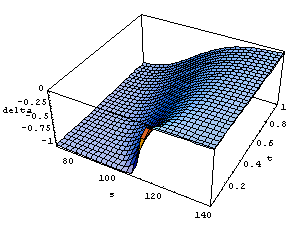 delta of put-option